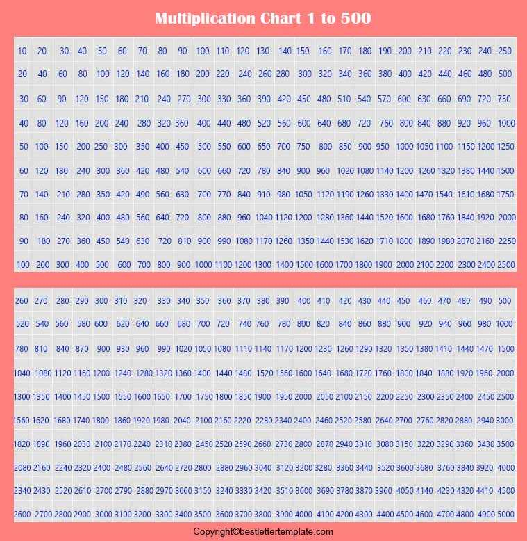Free Printable Multiplication Table Chart 1 500 PDF