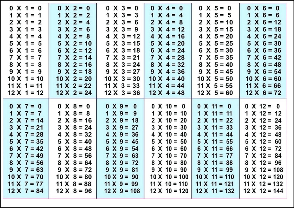 Free Printable Multiplication Table Chart 1 To 20 Template 