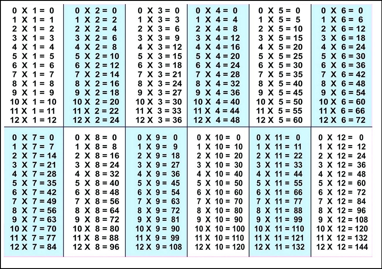 Free Printable Multiplication Table Chart 1 To 20 Template