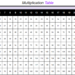 Free Printable Multiplication Table Chart 1 To 25 Pdf