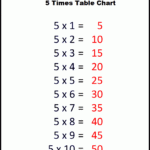 Free Printable Multiplication Table Of 5 Charts Worksheet The