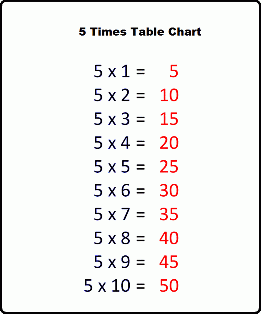 Free Printable Multiplication Table Of 5 Charts Worksheet The 