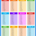 Free Printable Times Table Chart Pdf Printable Form Templates And Letter