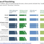 From Data Table To Small Multiples In Under Five Minutes Depict Data