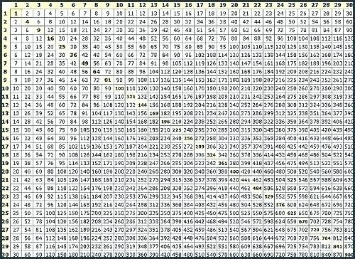 Full Size Multiplication Chart 1 1000 Di 2020