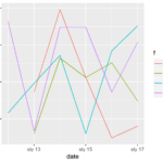 Ggplot2 R Ggplot Multiple Lines With Same Color Variable Shows