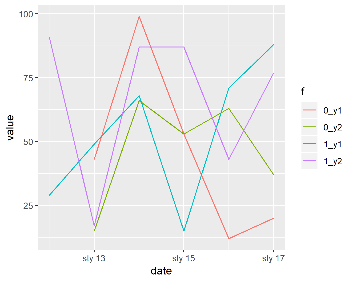 Ggplot2 R Ggplot Multiple Lines With Same Color Variable Shows