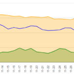 Google Charts Multiple Colors In Axis Title Stack Overflow