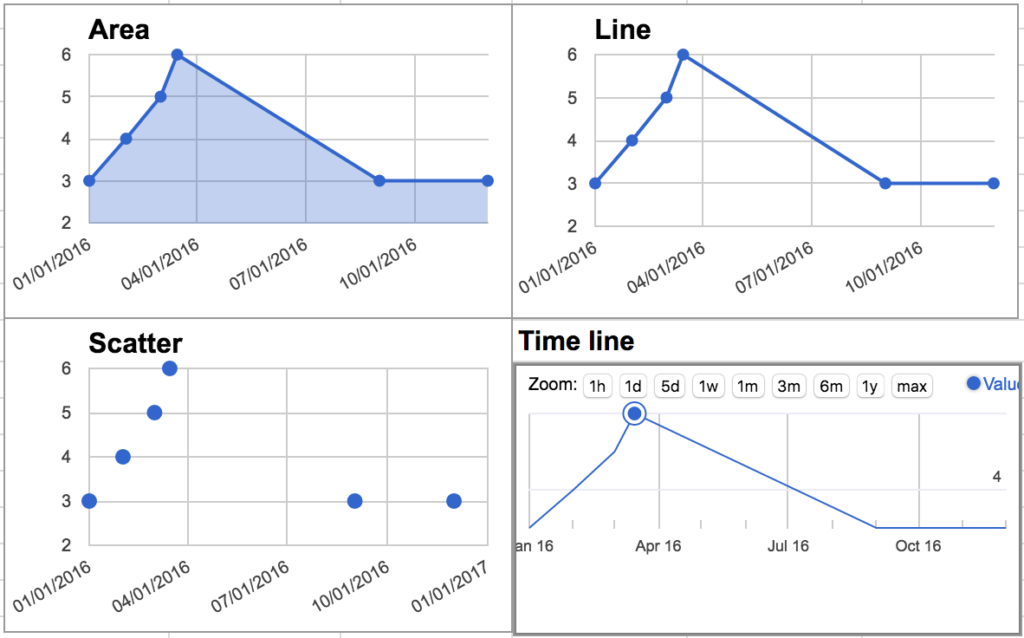 Google sheets How To Plot Time Series Graph In Google Sheets ITecTec