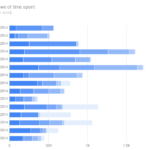 Google Visualization How To Give Each Section Of A Bar Its Own Color