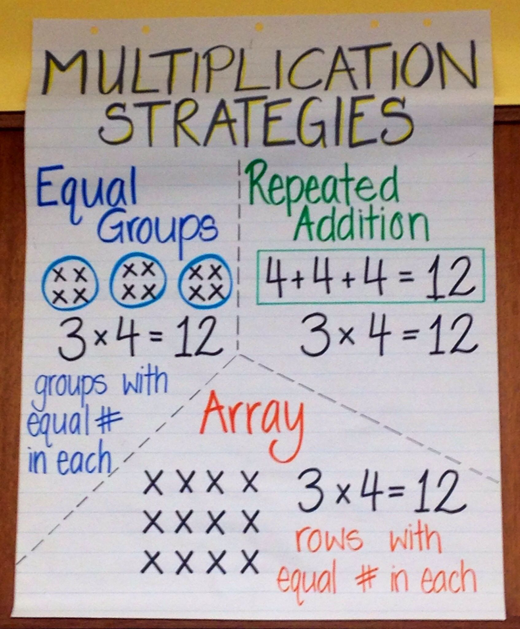 Printable Multiplication Anchor Chart 2024 - Multiplication Chart Printable