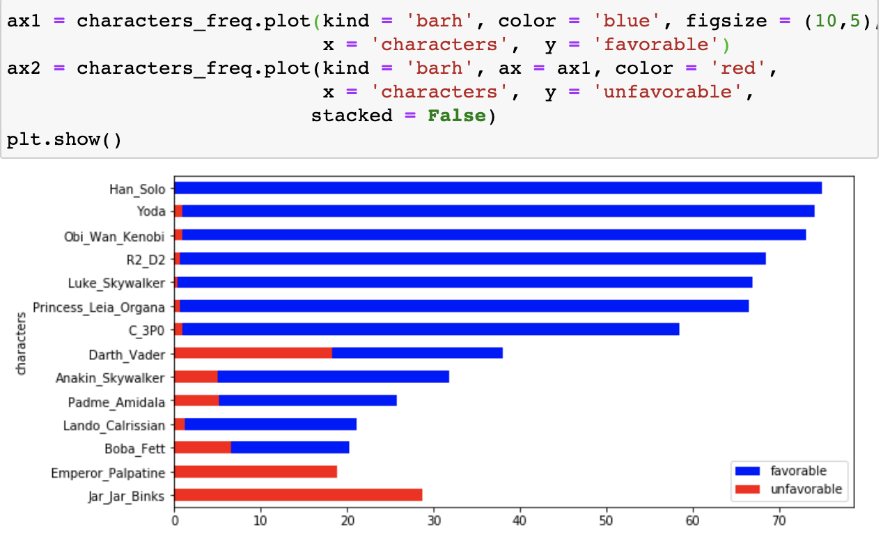 Matplotlib Multiple Bar Chart Side By Side 2024 Multiplication Chart Printable