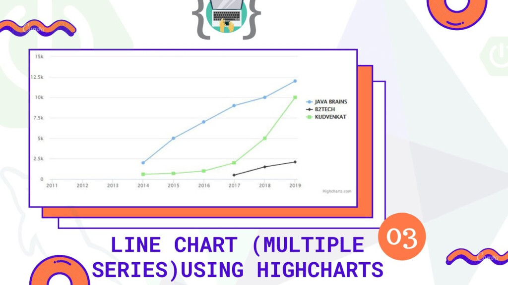 Highcharts Line Chart Multiple Series With Spring Boot And 