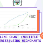 Highcharts Line Chart Multiple Series With Spring Boot And