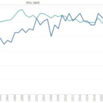 How To Add Multiple Line Graphs In A Single Chart In Tableau By