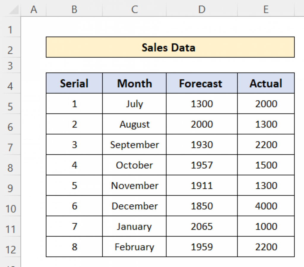 How To Change Data Source In Excel Chart 3 Useful Examples 