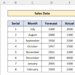 How To Change Data Source In Excel Chart 3 Useful Examples