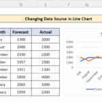 How To Change Data Source In Excel Chart 3 Useful Examples