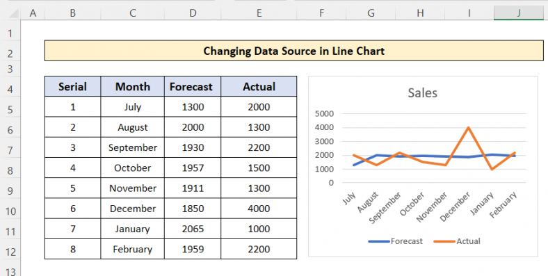 How To Change Data Source In Excel Chart 3 Useful Examples 