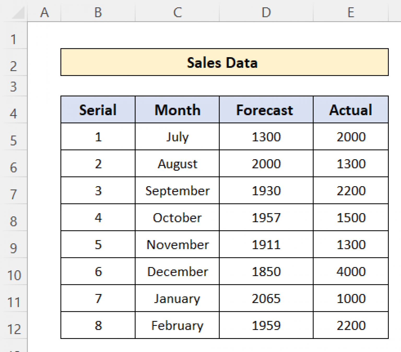 How To Change Data Source In Excel Chart 3 Useful Examples