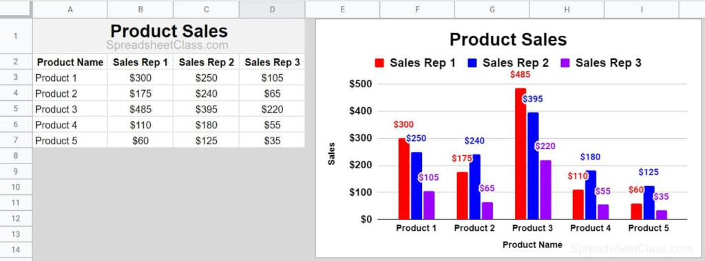 How To Chart Multiple Series In Google Sheets