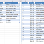How To Combine Multiple Pivot Tables In Excel 2010 Brokeasshome