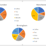 How To Combine Or Group Pie Charts In Microsoft Excel