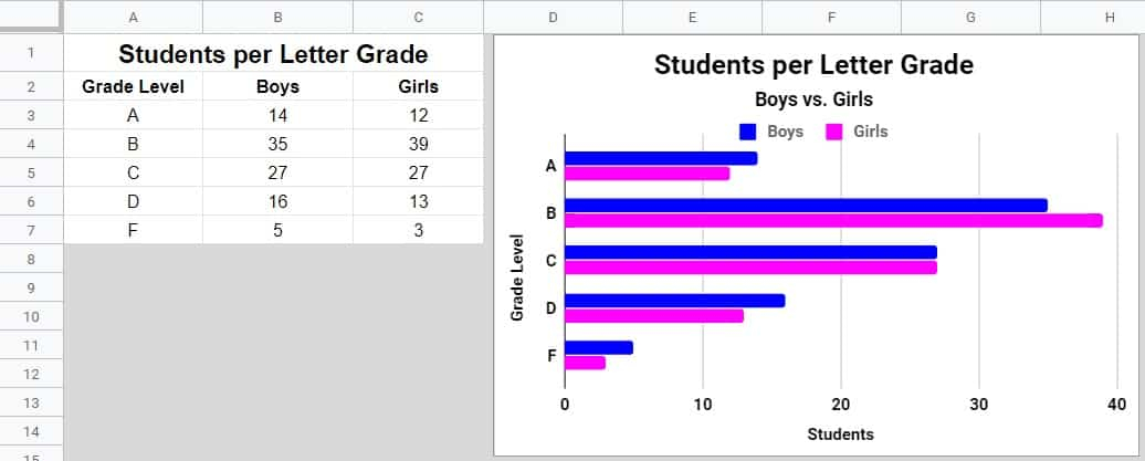 How To Create A Bar Chart In Google Sheets Part 2 An Example Of A