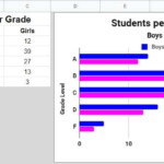 How To Create A Bar Chart In Google Sheets Part 2 An Example Of A