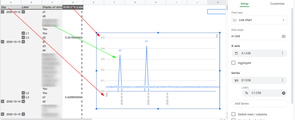 How To Create A Multi line Graph From A Pivot Table In Google Sheet 