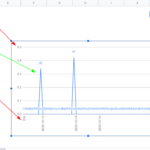 How To Create A Multi line Graph From A Pivot Table In Google Sheet