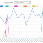 How To Create A Multi line Graph From A Pivot Table In Google Sheet