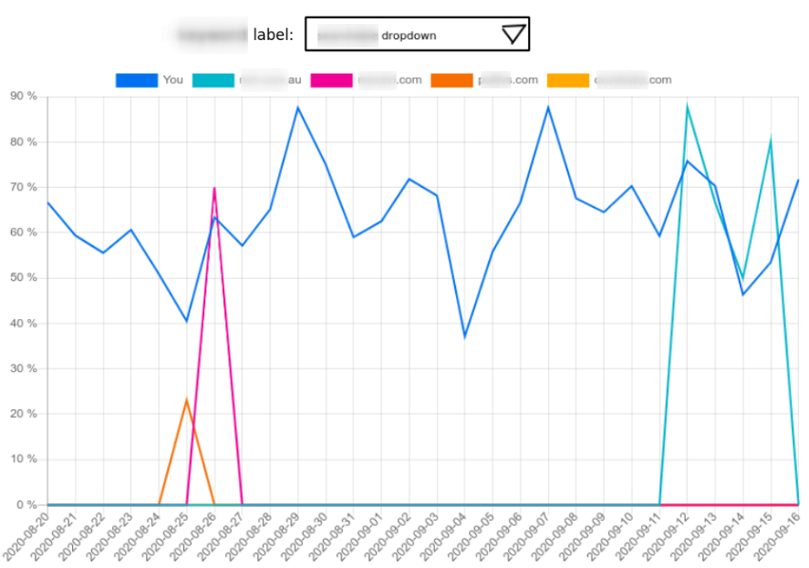 How To Create A Multi line Graph From A Pivot Table In Google Sheet 