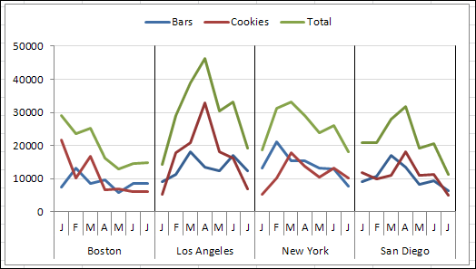 How To Create A Panel Chart In Excel Contextures Blog