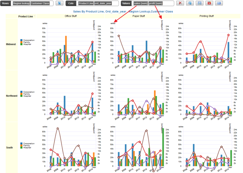 How To Create Bar And Line Combination Dual Chart InfoCaptor BI