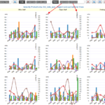 How To Create Bar And Line Combination Dual Chart InfoCaptor BI