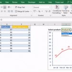 How To Create Dynamic Charts Linked To A Drop down List In Excel