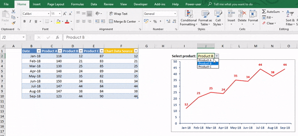 How To Create Dynamic Charts Linked To A Drop down List In Excel