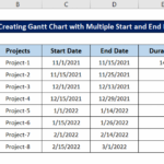 How To Create Excel Gantt Chart With Multiple Start And End Dates