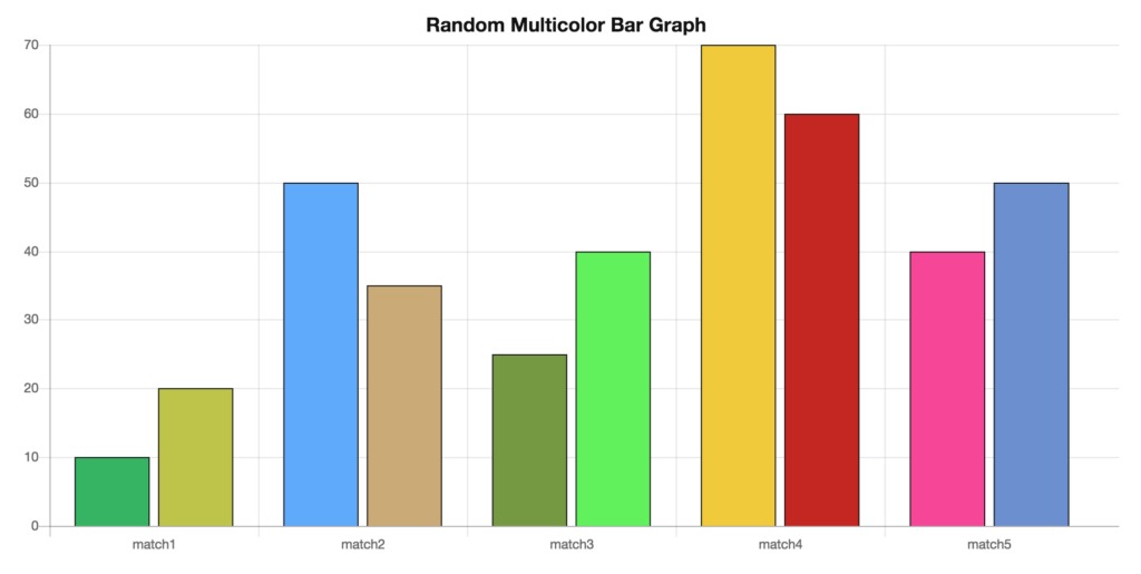 How To Create Multi Color Bar Graph Using ChartJS ChartJS 