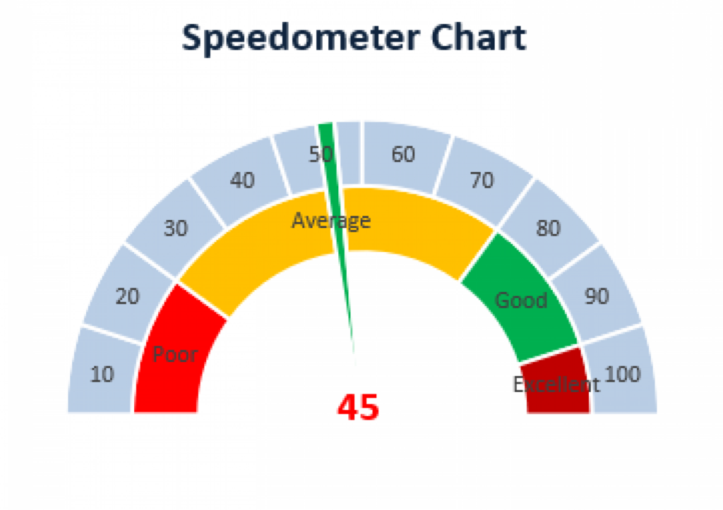 How To Create Speedometer Chart In Excel with Easy Steps 