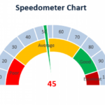 How To Create Speedometer Chart In Excel with Easy Steps