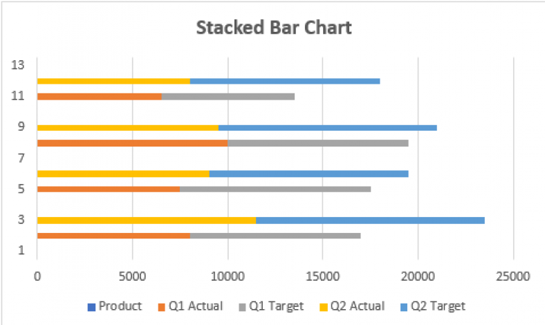 How To Create Stacked Bar Chart For Multiple Series In Excel ExcelDemy