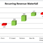 How To Create The Dreaded Excel Waterfall Chart The SaaS CFO