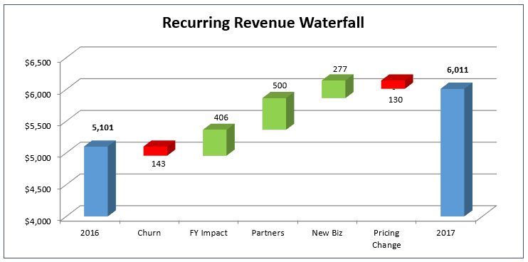 How To Create The Dreaded Excel Waterfall Chart The SaaS CFO