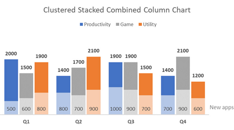 How To Do A Clustered Column And Stacked Combination Chart With Google 