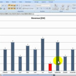 How To Format Individual Data Points In Excel Chart YouTube