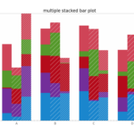 How To Have Clusters Of Stacked Bars With Python Pandas Stack Overflow