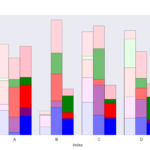 How To Have Clusters Of Stacked Bars With Python Pandas Stack Overflow