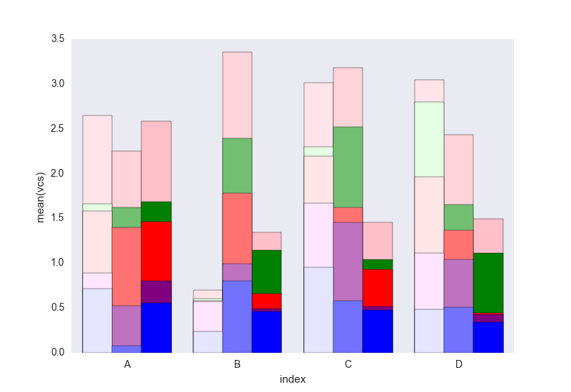 How To Have Clusters Of Stacked Bars With Python Pandas Stack Overflow